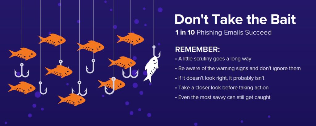 Anatomy of a Phishing Email